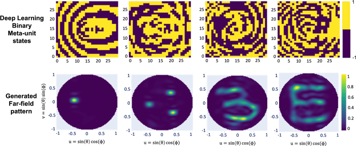 Nanophotonics Journal Publication